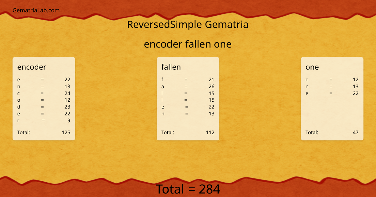 encoder fallen one in reversedSimple Gematria